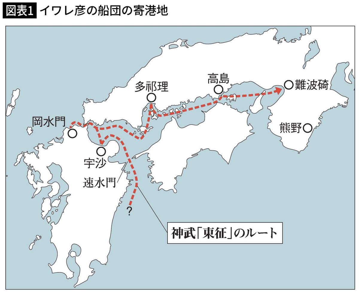 イワレ彦の船団の寄港地