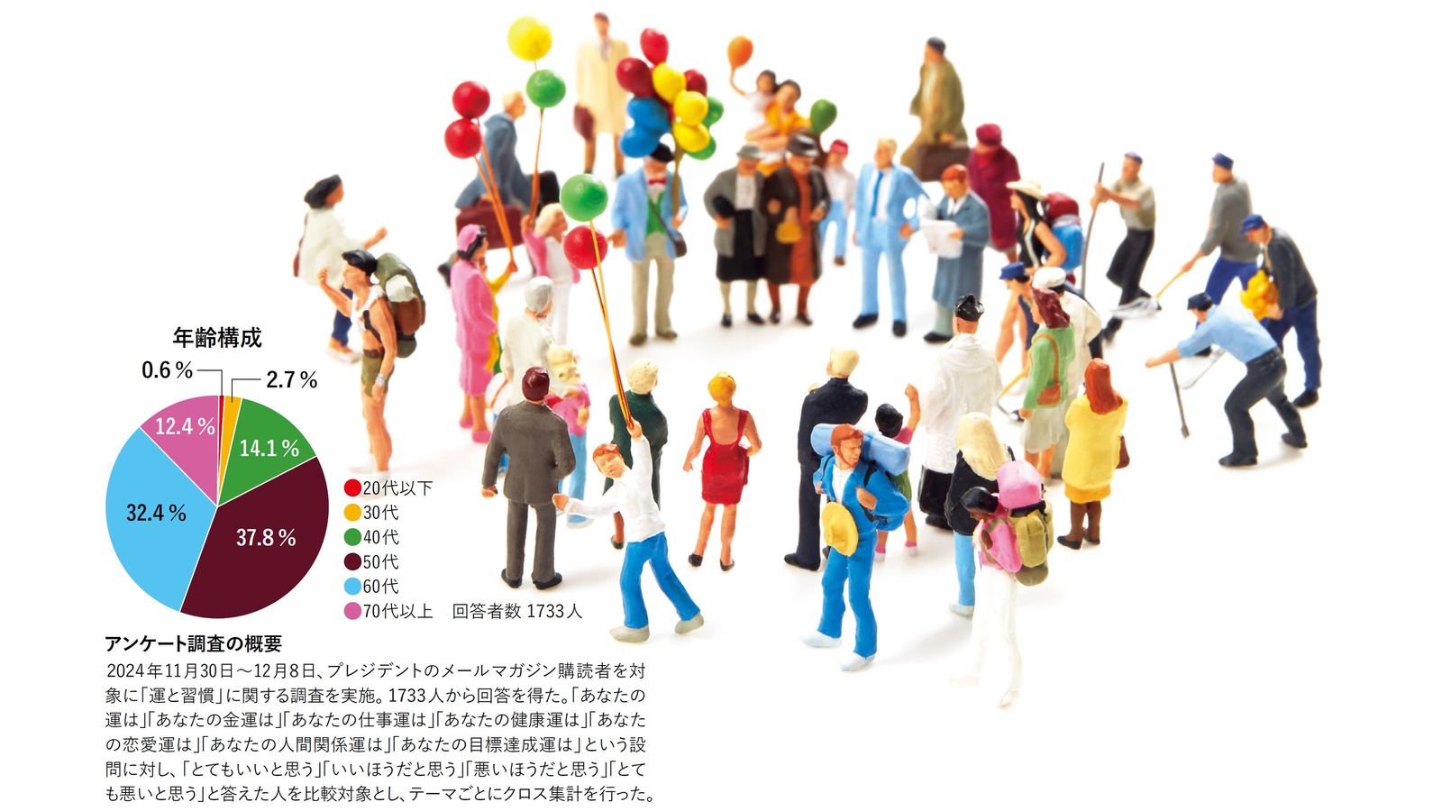 ｢初詣の賽銭は1000円｣｢格安スマホは運を下げる｣リアル調査が裏付ける"運を爆上げする"すごい習慣 1700人アンケートで判明｢人生も仕事もうまくいく習慣｣の正体