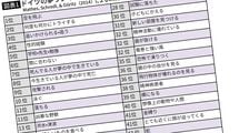 ｢追いかけられる､遅刻する…｣なぜ典型的な"悪夢"のパターンは世界共通なのか