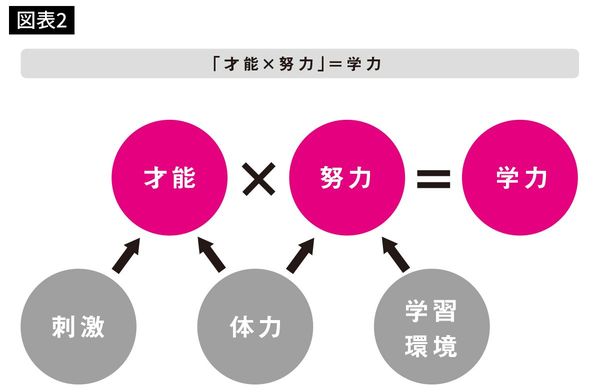 『東大野球部式　文と武を両立させる育て方』より