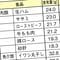 ｢タンパク質といえば肉｣では不十分…管理栄養士が｢60歳を超えたらコレ｣と強く勧める"高タンパクおやつ"【2025年5月BEST】