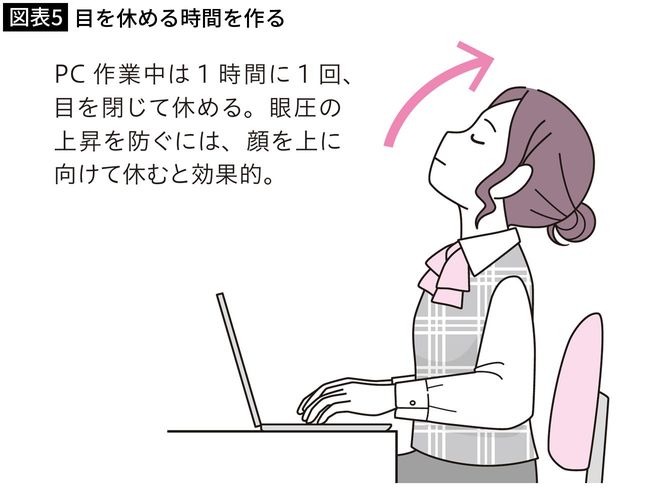 【図表5】目を休める時間を作る