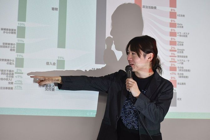 「みらいまる見え政治資金」を紹介する安野貴博