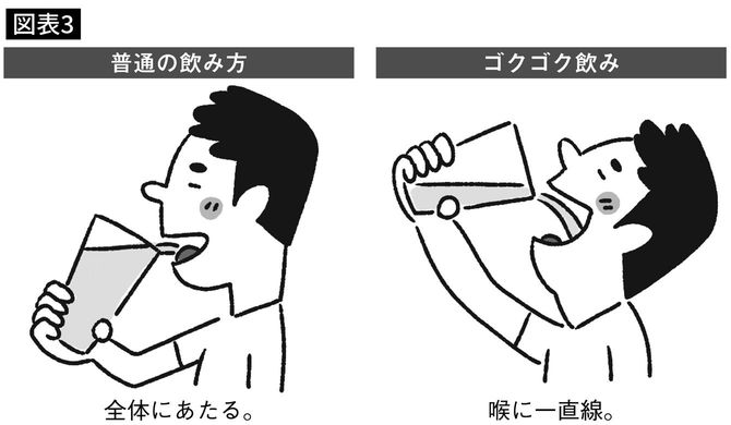 ゴクゴク飲みのコツ