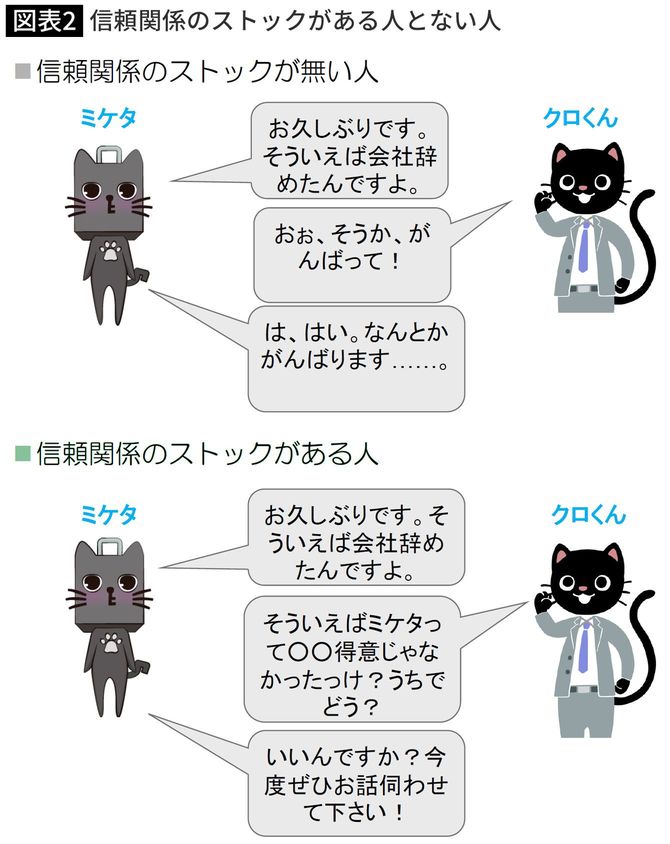 【図表】信頼関係のストックがある人とない人