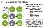 スティーブ・ジョブズの「エゴイズム=顧客志向」
