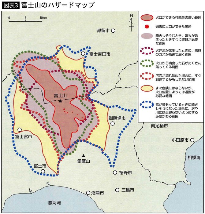 富士山のハザードマップ（火山災害予測図）の要点をまとめた図。鎌田浩毅編著『まるごと観察　富士山』（誠文堂新光社）による。