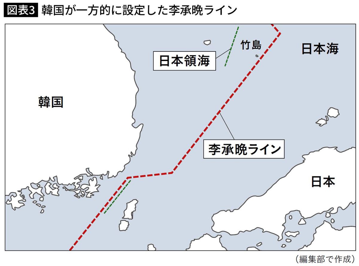 韓国が一方的に設定した李承晩ライン