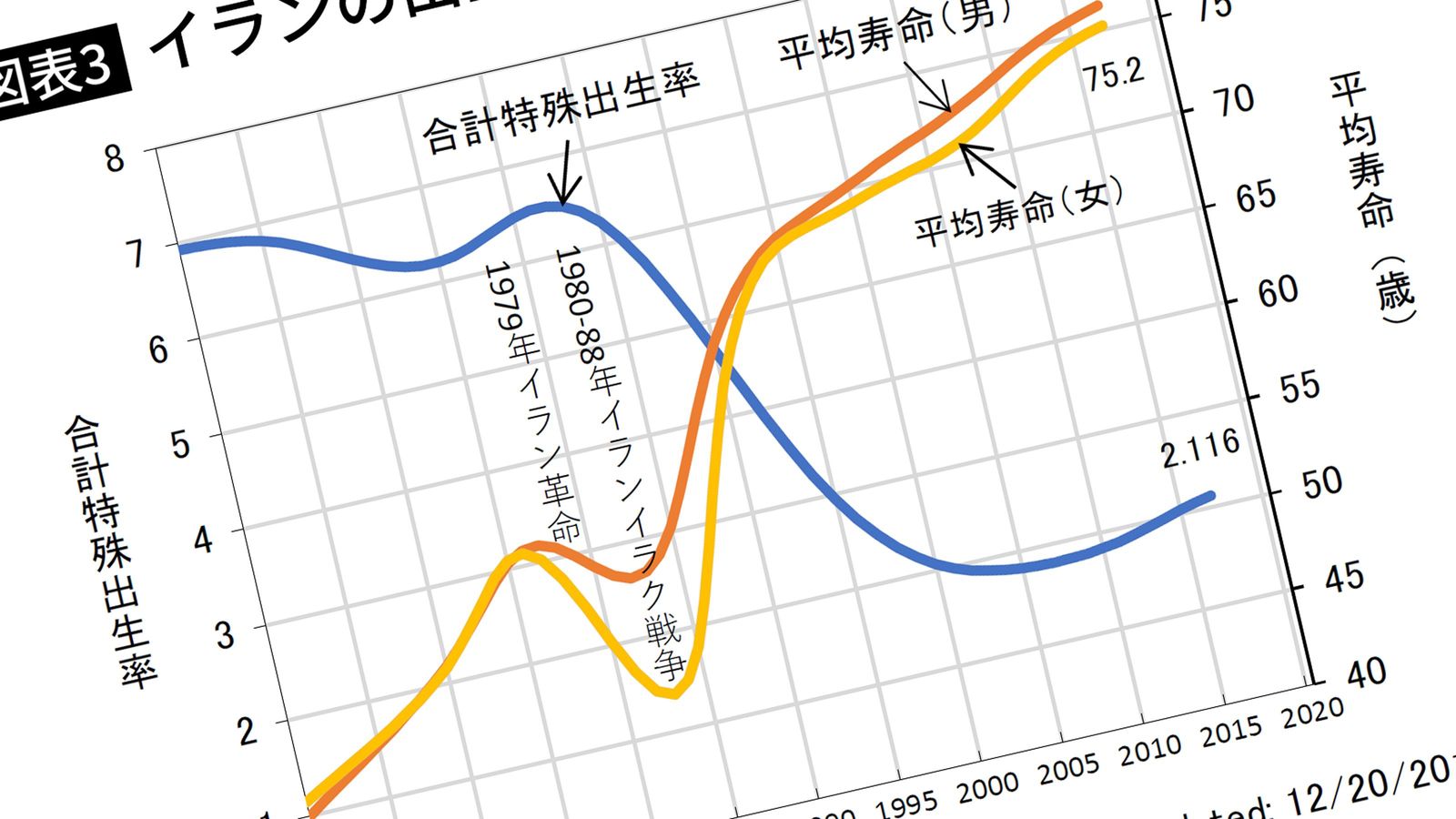 ｢産むな→産め→産むな→産め｣宗教に振り回される不思議の国イラン ｢宗教＝保守｣とは限らない