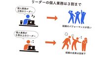 リーダーの仕事は頑張ることでも､頑張らせることでもない…ニトリの管理職に受け継がれる"究極のマインド"
