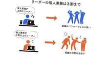 リーダーの仕事は頑張ることでも､頑張らせることでもない…ニトリの管理職に受け継がれる"究極のマインド"