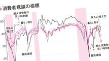 ｢たくさん売れた｣と喜ぶ人に未来はない…これから営業の仕事が｢ファンづくり｣に変わっていく理由