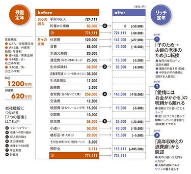 40代：教育費に年300万！「お金＝子どもへの愛」の末路 | PRESIDENT Online（プレジデントオンライン）