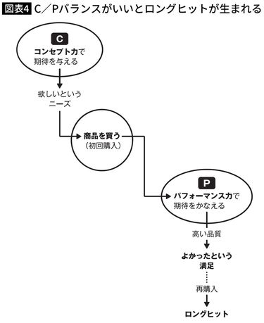 カビキラー､固めるテンプル､ジャバ…超ヒット商品に共通する8つのコツ