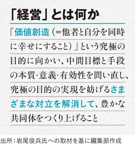 【図表】「経営」とは何か