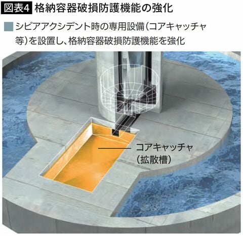 【図表】格納容器破損防護機能の強化