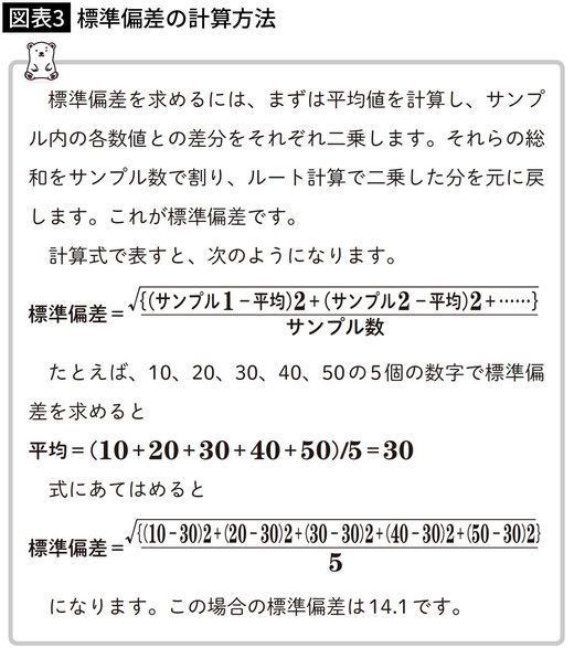 【図表3】標準偏差の計算方法