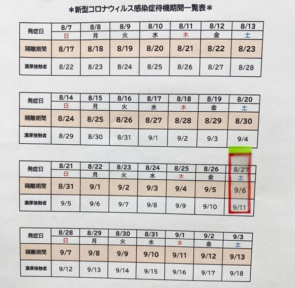 濃厚接触者の隔離期間表写真