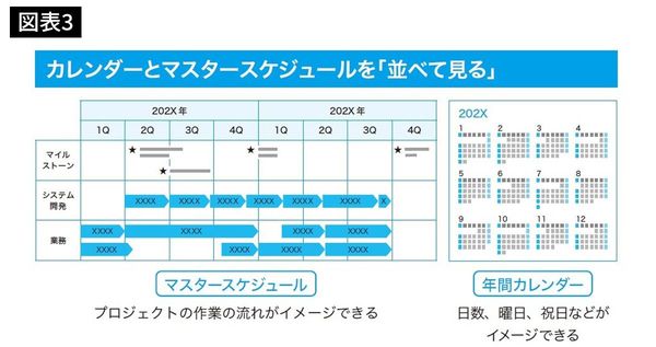 カレンダーとマスタースケジュールを「並べて見る」