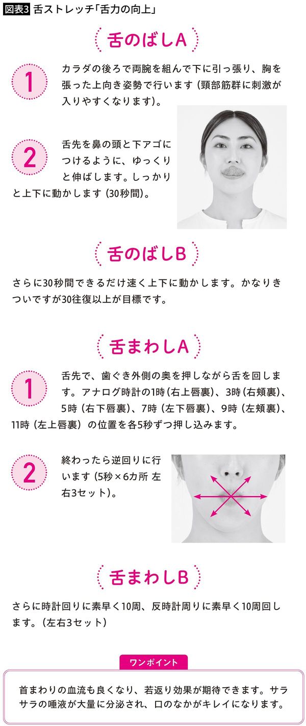 【図表3】舌ストレッチ「舌力の向上」