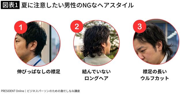 【図版1】夏にNGな男性のヘアスタイル