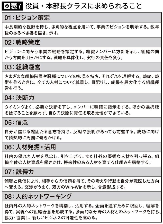 役員・本部長クラスに求められること