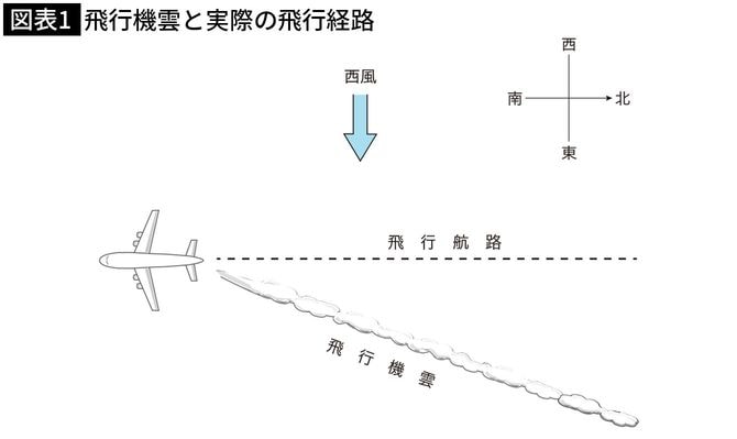 飛行機雲と実際の飛行経路
