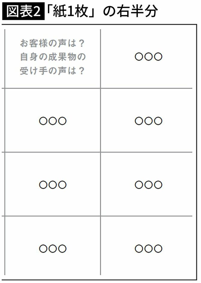 【図表】「紙1枚」の右半分