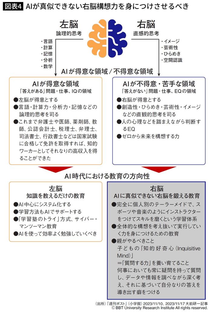 『<a href="https://www.amazon.co.jp/exec/obidos/ASIN/483342536X/presidentjp-22" target="_blank">世界の潮流2024–25</a>』より