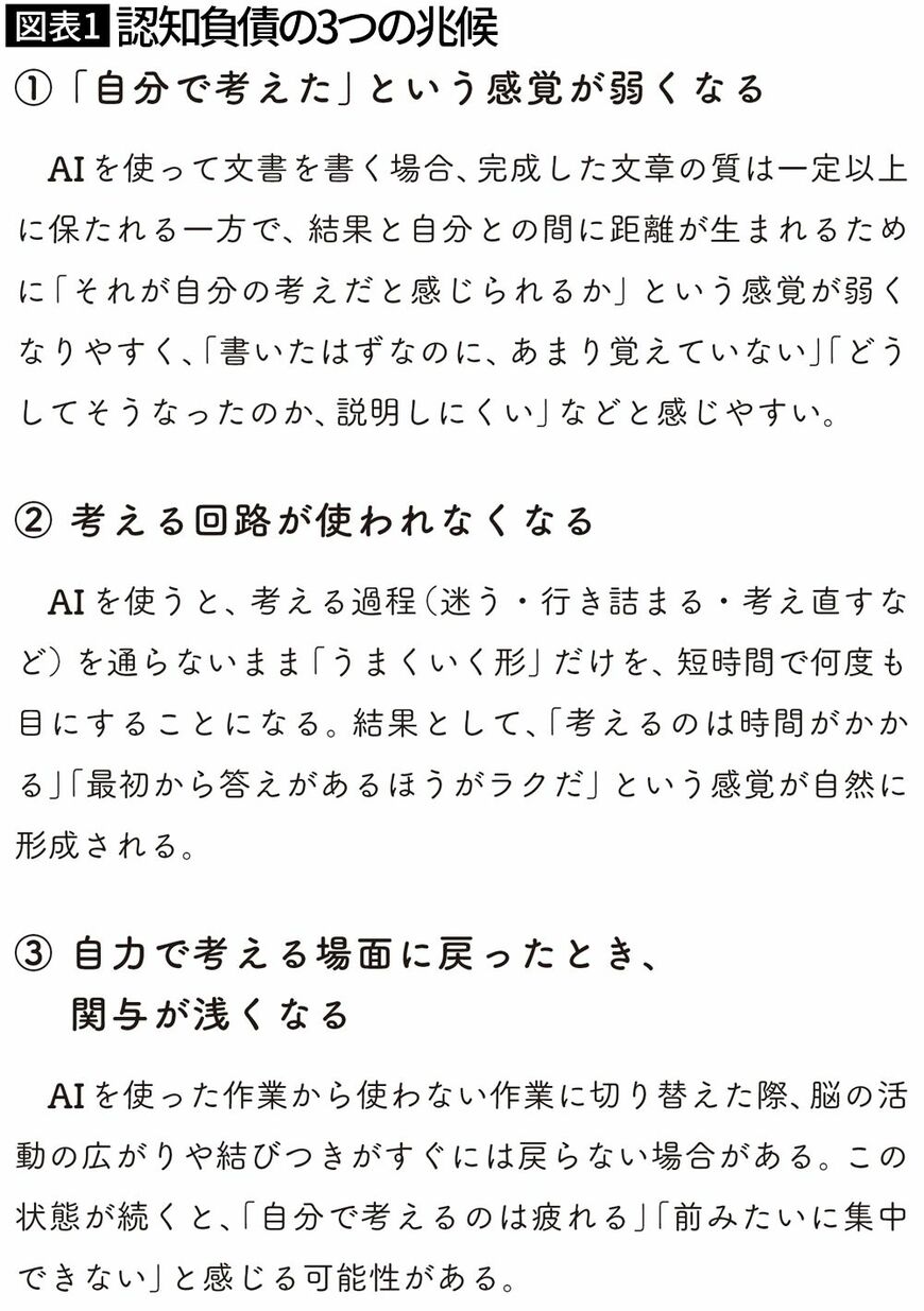 【図表1】「認知負債」の3つの兆候