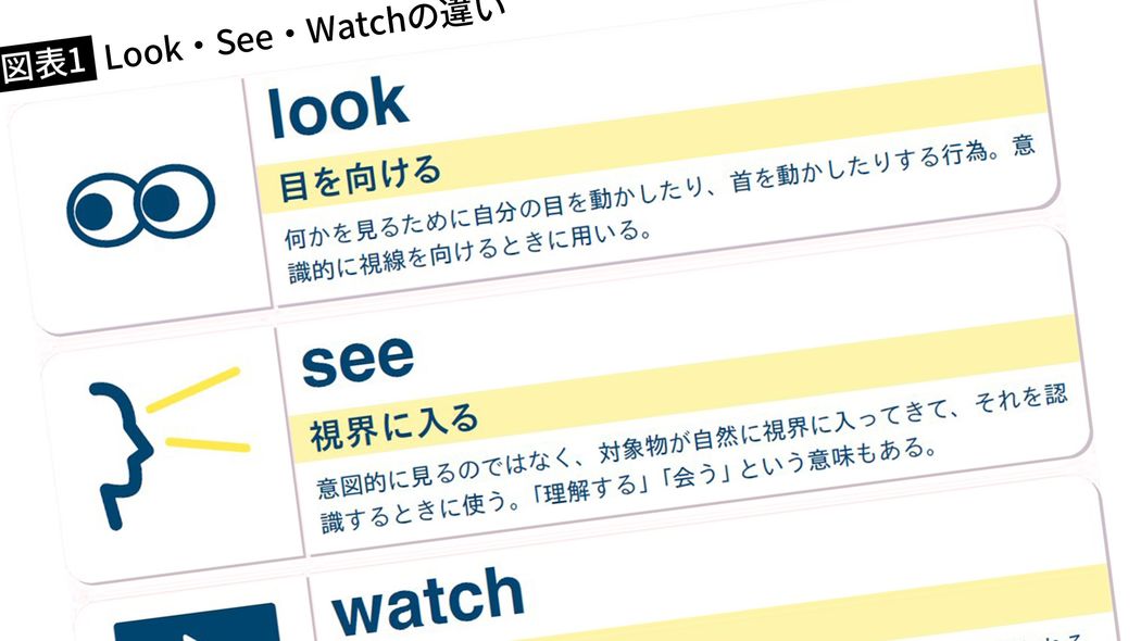 LookとSeeの違いを説明できるか…｢TOEIC300点台→940点｣の元英語難民が実践｢ネイティブ講師より効果的｣な英語学習法