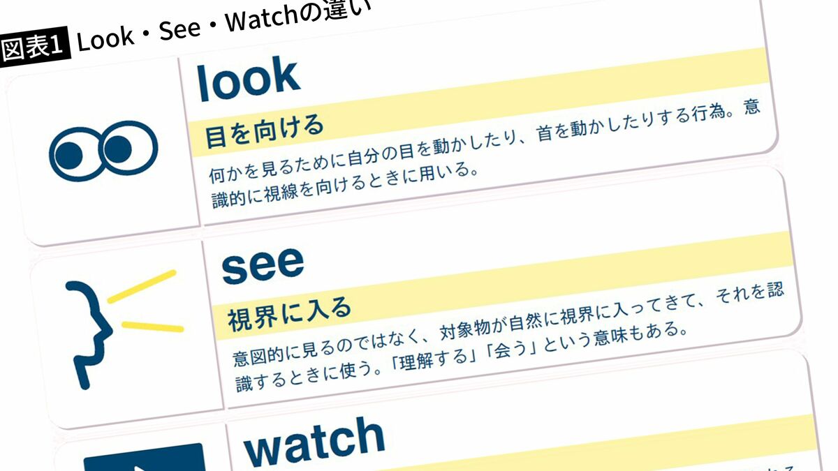 LookとSeeの違いを説明できるか…｢TOEIC300点台→940点｣の元英語難民が