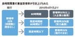 長時間残業の賃金割増率が引き上げられた