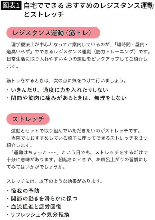 【図表1】自宅でできる おすすめのレジスタンス運動とストレッチ