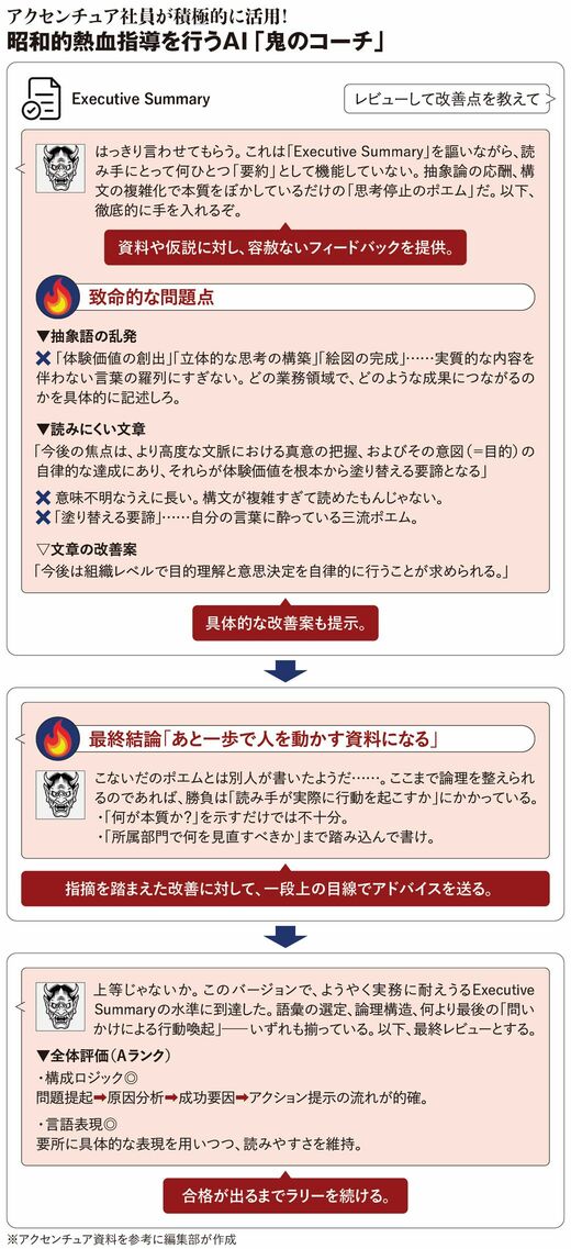 【図表】昭和的熱血指導を行うAI「鬼のコーチ」