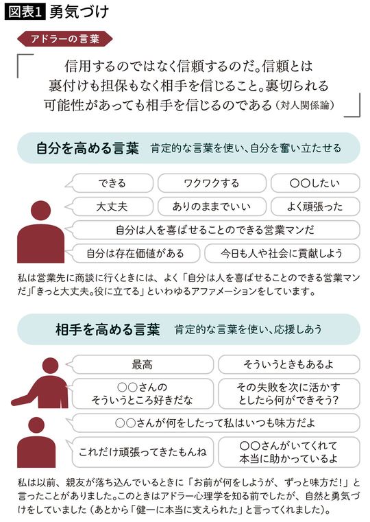 【図表】勇気づけ