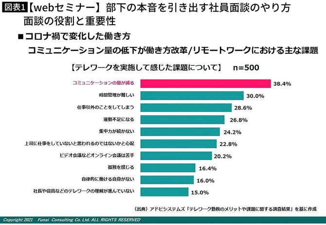 【webセミナー】部下の本音を引き出す社員面談のやり方　面談の役割と重要性