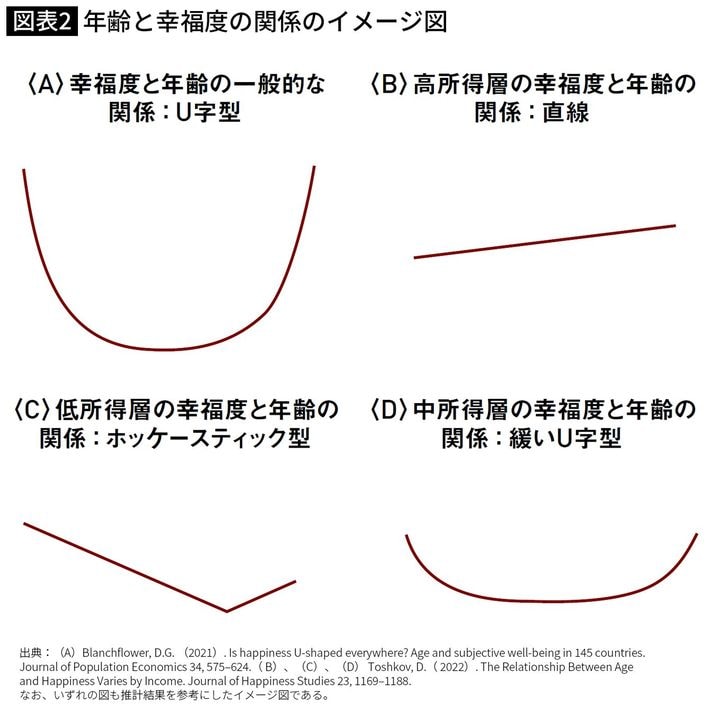 ※『<a href="https://www.amazon.co.jp/exec/obidos/ASIN/4833425181/presidentjp-22" target="_blank">残酷すぎる幸せとお金の経済学</a>』（プレジデント社）より