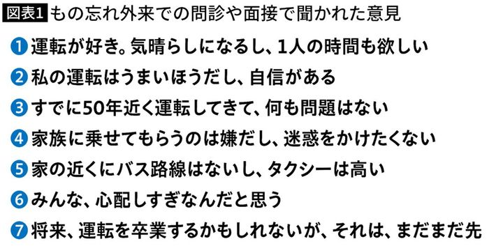 出典＝『<a href="https://www.amazon.co.jp/exec/obidos/ASIN/4833425815/presidentjp-22" target="_blank">免許返納を10年延ばす70歳からの運転学</a>』（プレジデント社）