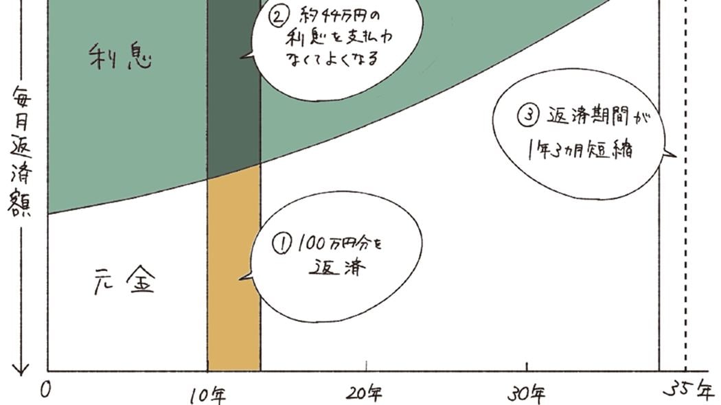 投資の不都合な真実…日本人が盲信している｢長期投資･分散投資なら安心｣は大間違いである 投資は3カ月くらいの短期で利益を追うほうが正しい