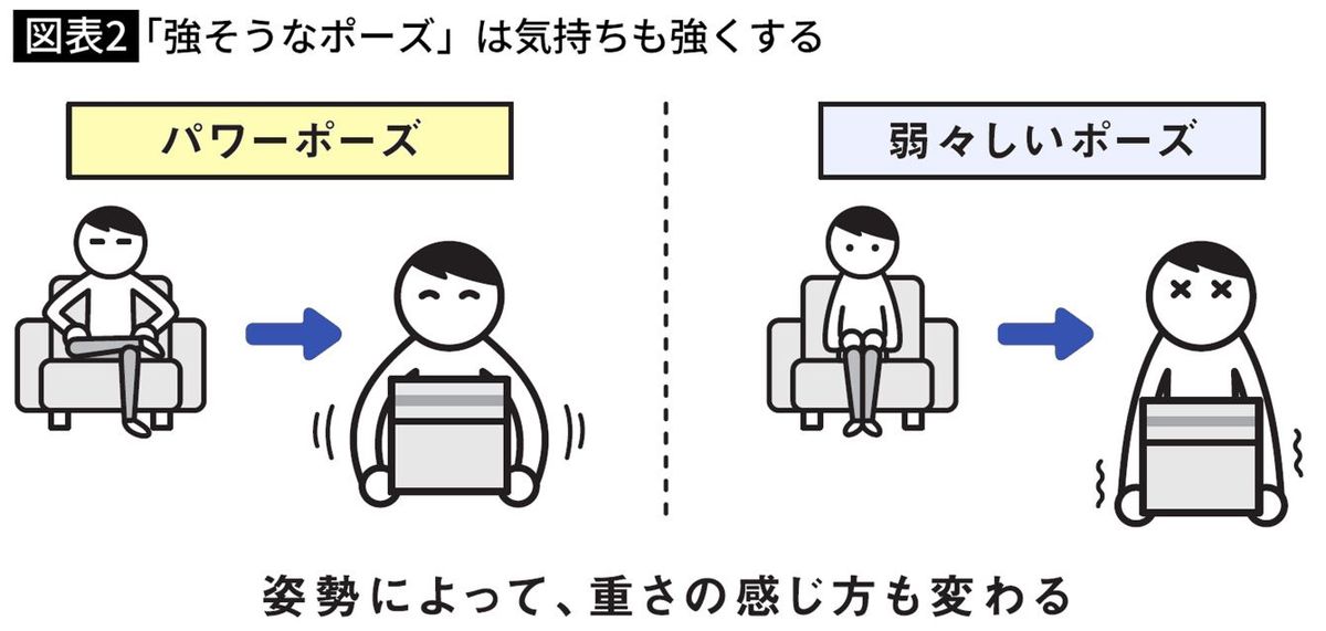 「強そうなポーズ」は気持ちも強くする