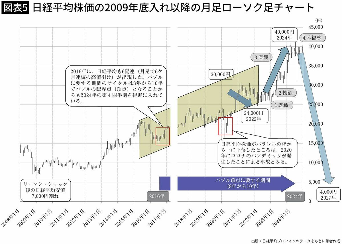 オルカンとS&P500｣一辺倒はヤバすぎる…｢今後3年で約10分の1まで大暴落｣金融資産を守る