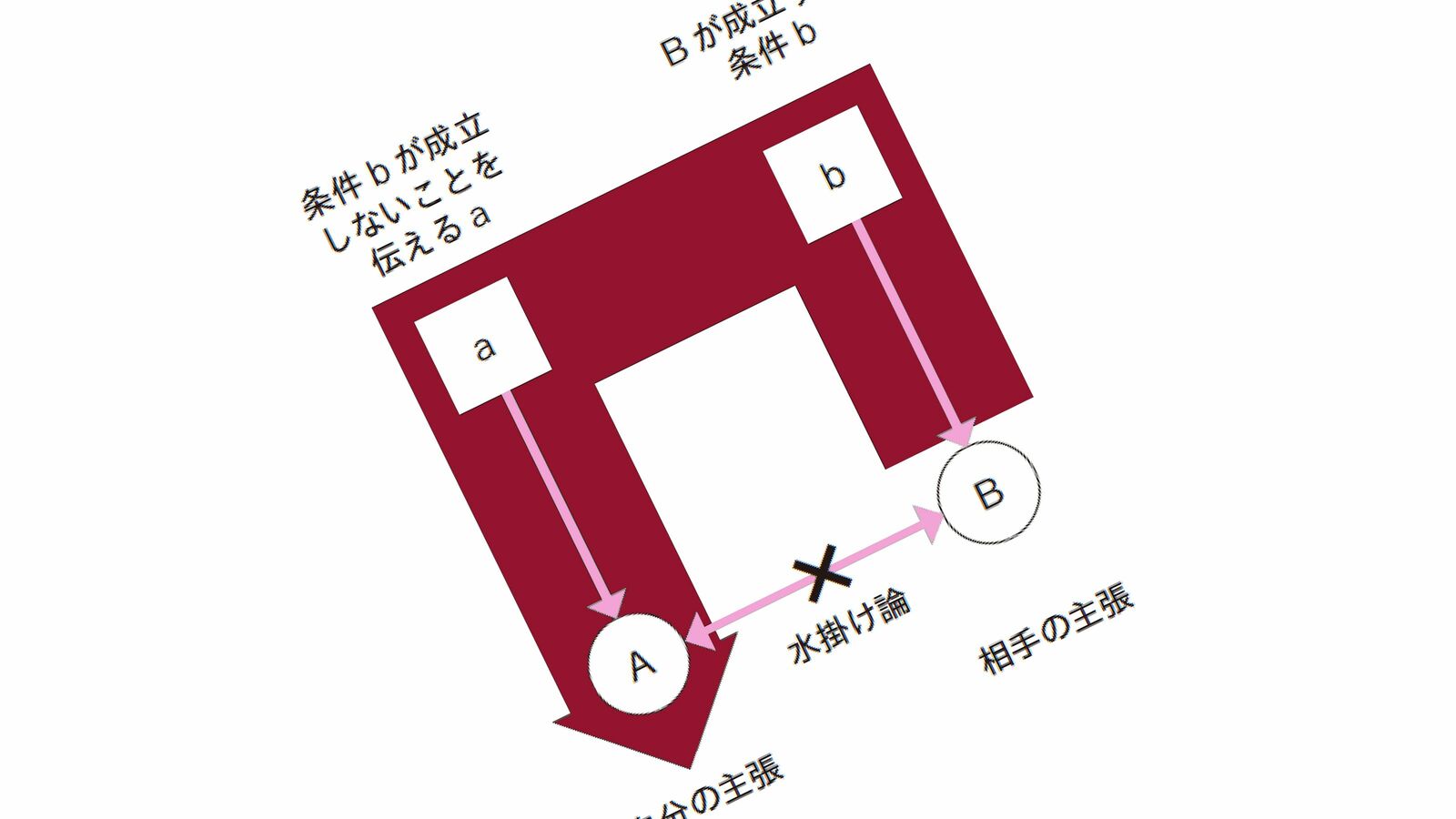 ｢自分の意見は正しい｣としたり顔で話し続ける人に本当の正解を抵抗感なく伝えるための鉄板フレーズ 人生やビジネスといった｢答えのないゲーム｣で直接否定するのはNG