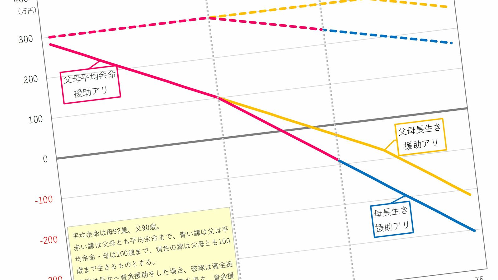 "ひきこもり"の50歳娘への援助を｢今すぐ全部やめましょう｣と75歳母に進言したFPの心情 ｢治療｣が必要なのは母親だった