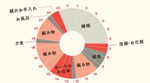 だから1日2時間の肌ケアと化粧を欠かさない…101歳･ポーラの最高齢美容部員が今も持つ