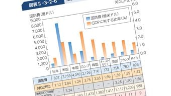 中国でもロシアでもない…日本の｢防衛費増｣に"軍事化･右傾化"のレッテルを貼る意外な｢真犯人｣