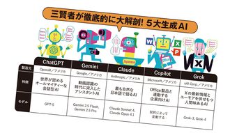 狙い通りの回答をAIから引き出す…最強プロンプト&究極AI文書術 徹底ガイド