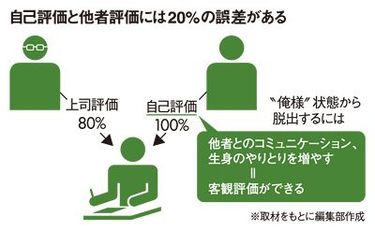 俺 様 飛び出 連絡用