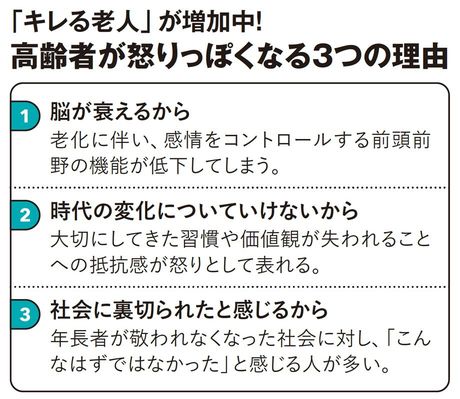【図表】「キレる老人」が増加中！　高齢者が怒りっぽくなる3つの理由