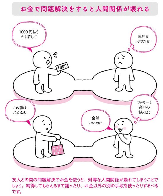お金で問題解決をすると人間関係が壊れる